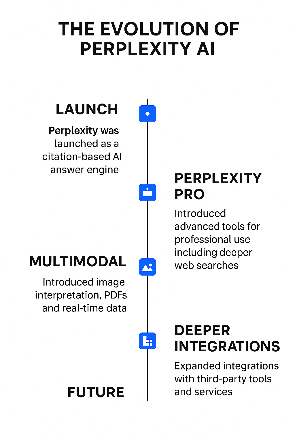Parplexity Examples The Evolution of Perplexity AI – The Wise Report